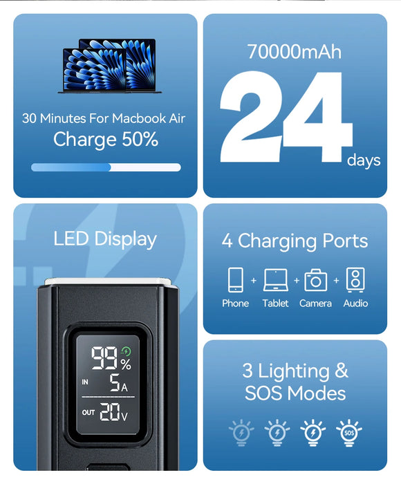 Banco de energía de alta capacidad MOVESPEED Z70 Pro carga rápida 70000mAh 100W batería externa máxima USB C para iPhone portátil al aire libre