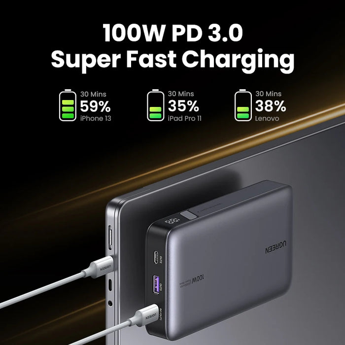 Banco de energía portátil UGREEN 100W 20000mAh con carga rápida para iPhone 15 y computadora portátil