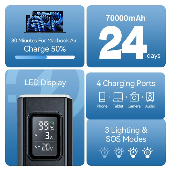 Banco de energía de alta capacidad MOVESPEED Z70 Pro carga rápida 70000mAh 100W batería externa máxima USB C para iPhone portátil al aire libre