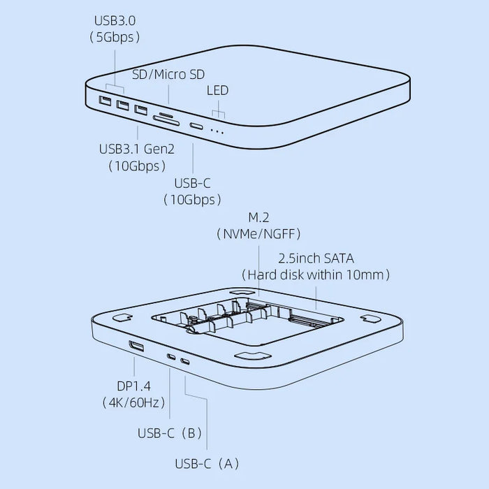 Hagibis USB-C Hub for Mac mini M1/M2 with 2.5 SATA NVME M.2 SSD HDD Case and USB-C Gen 2 DP SD/TF Docking Station