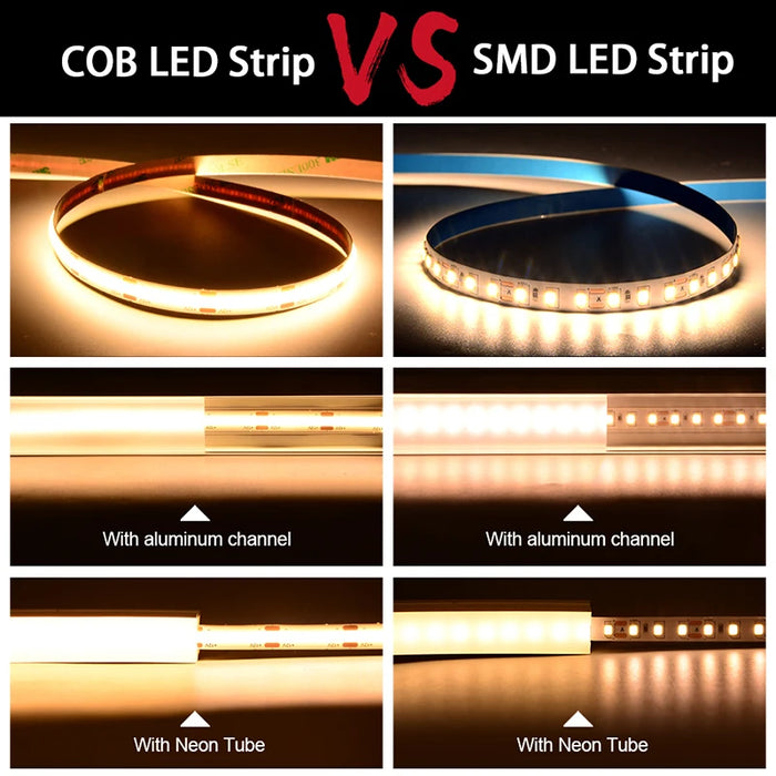 High-Density COB LED Strip Light 5m with 320-480 LEDs/m, 3000-6500K Adjustable Color Temperature, Dimmable DC12V/24V Lighting Solution