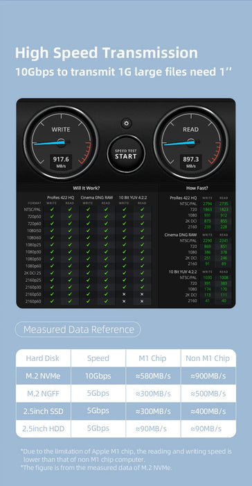 Hagibis USB-C Hub for Mac mini M1/M2 with 2.5 SATA NVME M.2 SSD HDD Case and USB-C Gen 2 DP SD/TF Docking Station