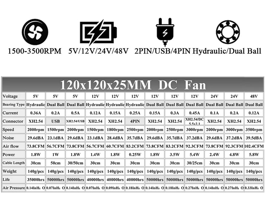 Ventilador de CPU Gdstime de 120x120x25 mm para PC - 5 V, 12 V, 24 V, 48 V con 2 pines y 3 pines - Ventilador de refrigeración CC de 120 mm para GPU portátil - Rodamiento de bolas/rodamiento de manga
