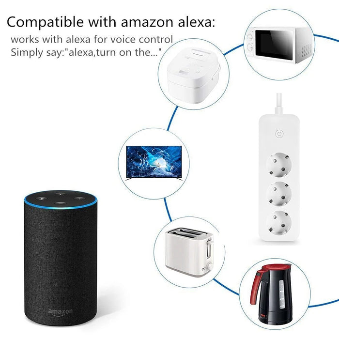 Commutateur WiFi intelligent avec 4 prises et 4 ports USB - Compatible avec Alexa, Google Home et Tuya Smart Home