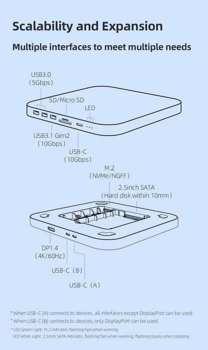 Hagibis USB-C Hub for Mac mini M1/M2 with 2.5 SATA NVME M.2 SSD HDD Case and USB-C Gen 2 DP SD/TF Docking Station