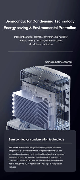 Deshumidificador compacto para el hogar: purificación de aire silenciosa de gran capacidad de 1,7 l para dormitorio y oficina