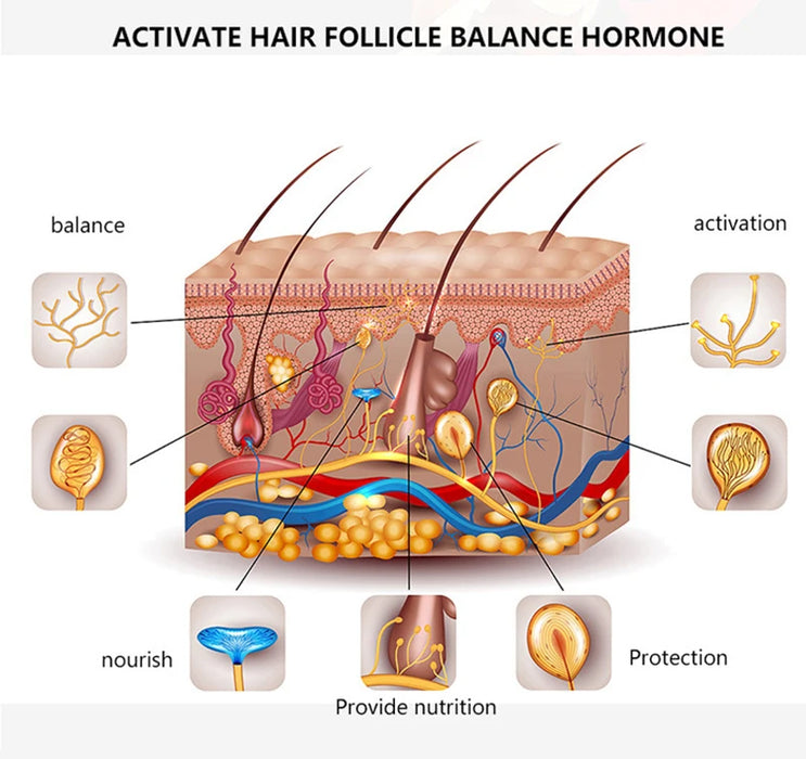 Suero para el crecimiento de la barba de 50 ml: aceite natural para barbas más sanas y suaves