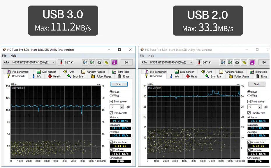 UnionSine-disco duro externo portátil de 2,5 pulgadas, 250GB, 320GB, 500GB, 1TB, almacenamiento USB 3,0, Compatible con PC, Mac, escritorio, MacBook