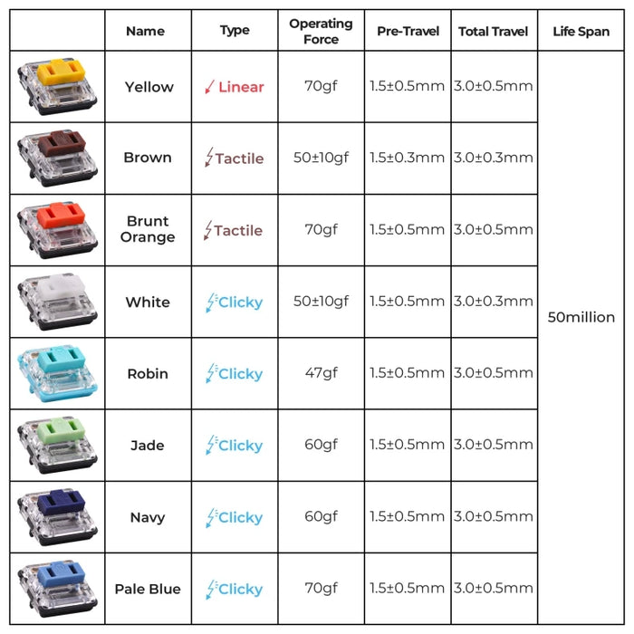 Kailh-interruptor Choc de perfil bajo, 1350 RGB, para teclado, cristal rojo Pro, azul claro, rosa, Robin, plateado, marrón, blanco, amarillo y naranja