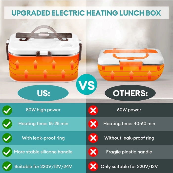 Fiambrera eléctrica portátil CkeyiN de 220 V y 1,8 L, calentamiento rápido y alta potencia para viajes, oficina y hogar
