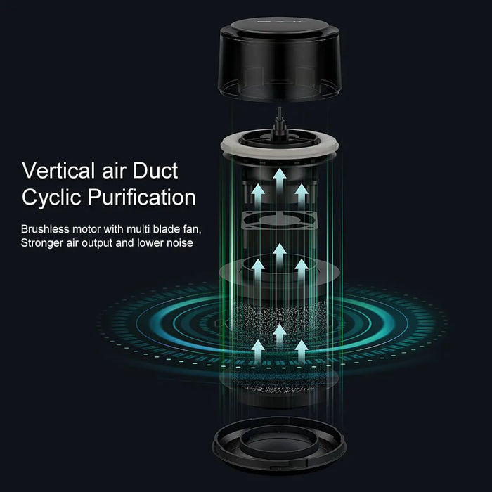 Purification de l'air / Triple filtration / Concentration d'ions négatifs 800 W / Contrôle tactile / Lumière atmosphérique / Port USB / Double usage pour voiture et maison