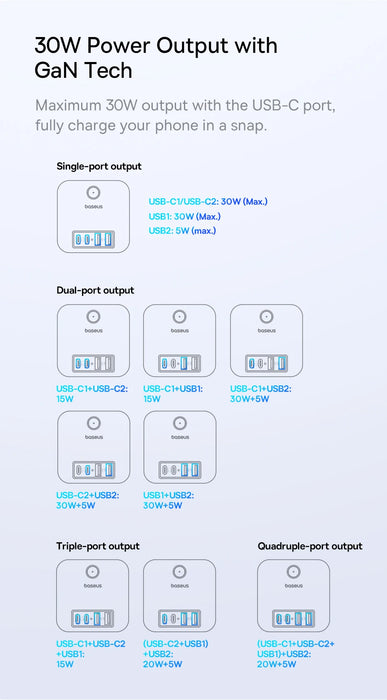 Chargeur multiprise rapide Baseus 30 W avec 3 prises secteur et protection contre les surtensions pour iPhone 16, 15 et tablettes