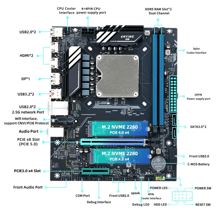 DIY-Gaming-Computer-Motherboard mit integrierter 13. Kit-Interposer-Core-CPU Q1HY ES 0000 (Referenz zu i9 13900HK) 14C20T DDR5-Desktop-Computer