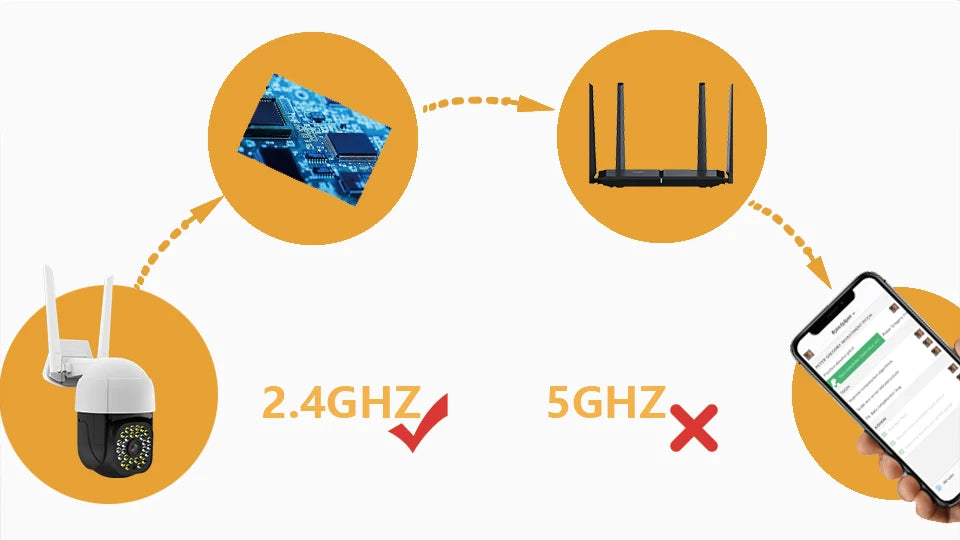 Cámara IP de seguimiento automático 4K para exteriores, minicámara CCTV de visión nocturna de 5MP, domo de velocidad, 8MP, WIFI, 1080P, vigilancia de seguridad para el hogar