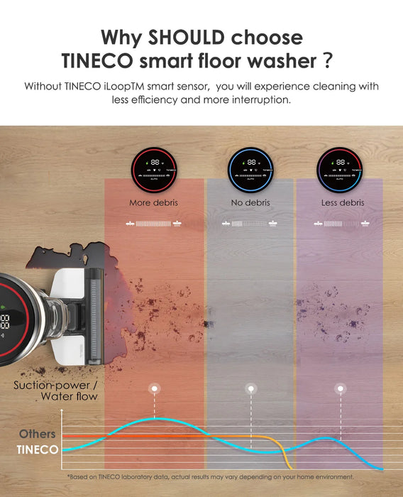 Tineco Floor One S3 Breeze Trådlös Dammsugare och Golvtvättmaskin med Självrengöring - Smart Hemapparat