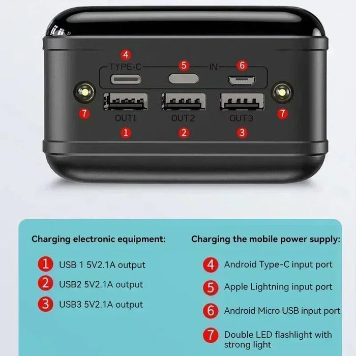 200.000 mAh Powerbank mit großer Kapazität für Mobiltelefone – Superschnelles Aufladen für Mobiltelefone, Tablets und Computer