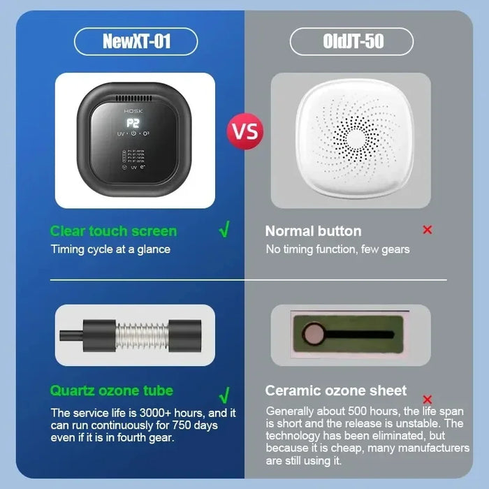 Purificateur d'air à ionisation négative et générateur d'ozone pour une maison saine