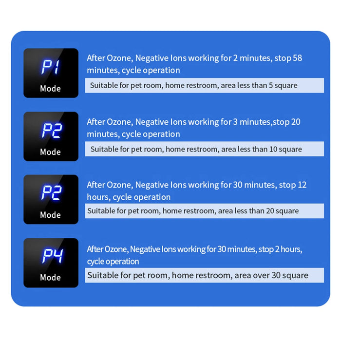 Purificateur d'air avec ions négatifs et ozone, stérilisateur pour cuisine et toilettes, élimine le formaldéhyde et les odeurs désagréables, désodorisant pour animaux et chambres