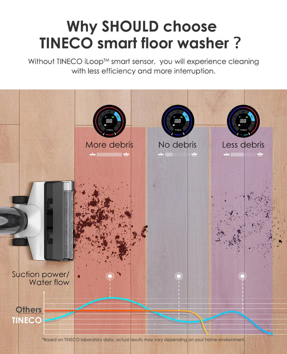 Aspirateur eau et poussière sans fil Tineco Floor One S5 Combo - Machine intelligente d'entretien des sols avec autonettoyage