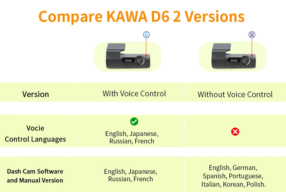 KAWA D6 Autokamera mit 1440P-Video, Sprachsteuerung und 24-Stunden-Parkmodus