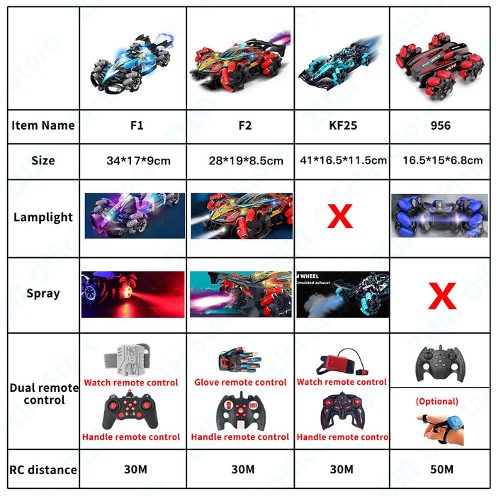 ZWN F1 RC Voiture à la Dérive avec Musique et Lumières LED, Radiocommande de Gestes de la Main 2,4 G, Voiture de Cascade 4WD Jouet électrique pour Enfants