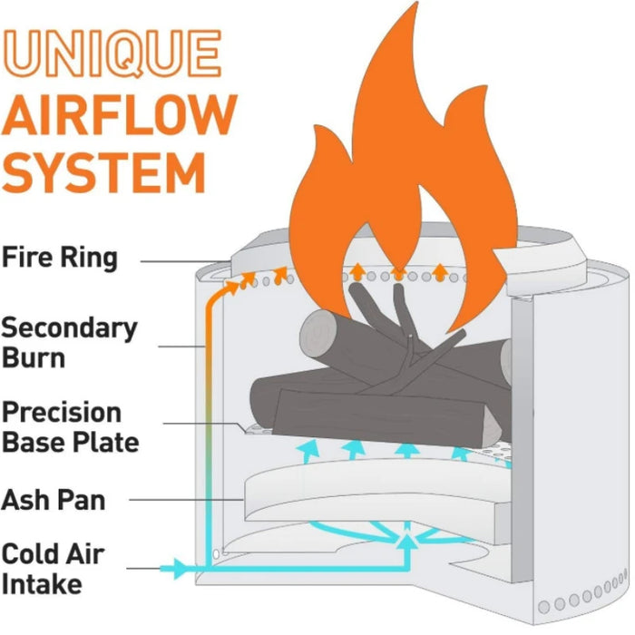 Popular cesta de fuego de acero inoxidable sin humo para acampar al aire libre-hoguera portátil para leña y hogueras