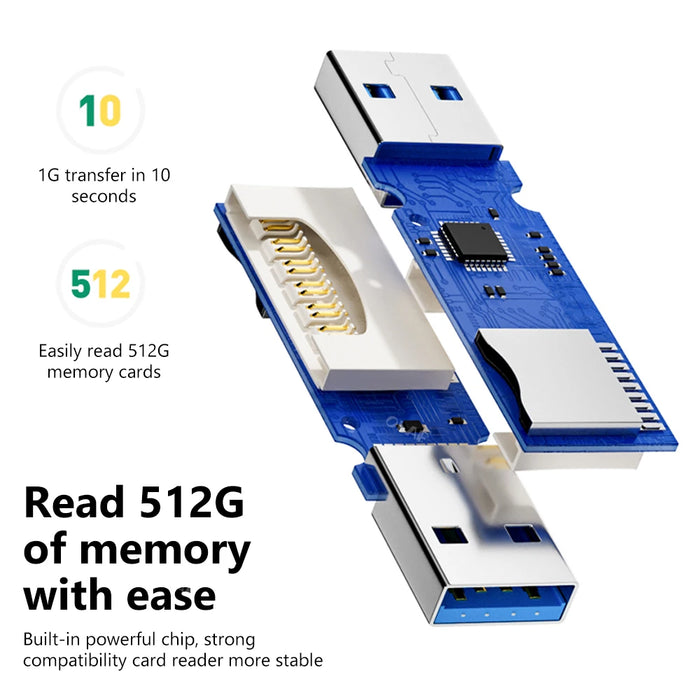 Hochgeschwindigkeits-2-in-1-USB-Kartenleser für Micro SD und TF – perfekt für PC und Laptop