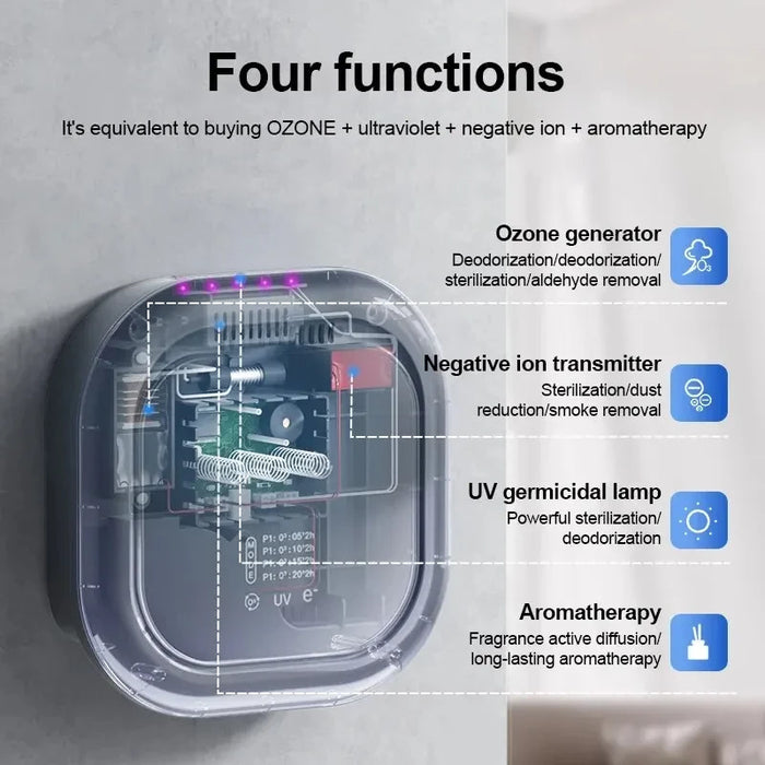 Purificateur d'air à ionisation négative et générateur d'ozone pour une maison saine