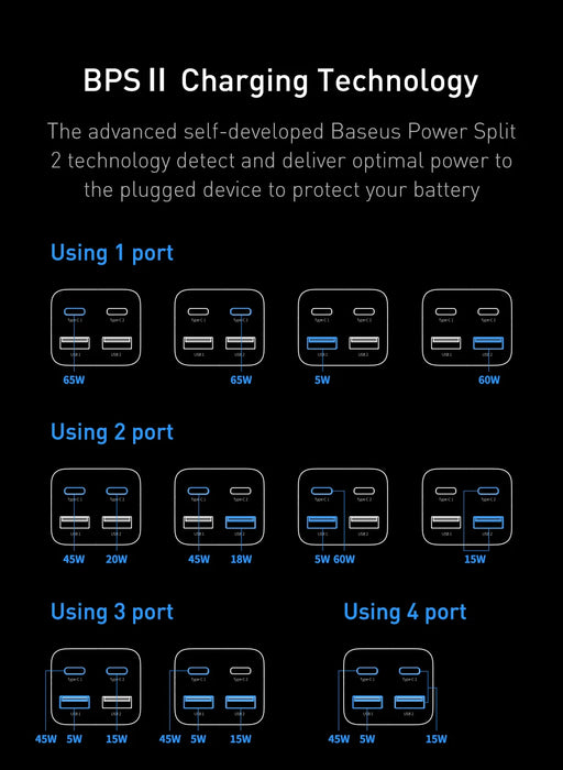 Baseus 65W GaN Desktop Fast Charger - Cargador 4 en 1 para portátil y teléfono móvil para iPhone 15, 14, 13 Pro Max, Xiaomi y Samsung