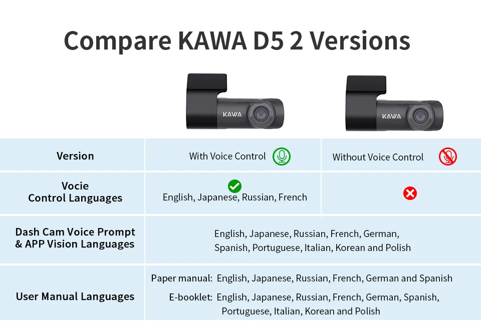 2K-Autokamera mit Notfallaufzeichnung und Sprachsteuerung – KAWA D5 mit Nachtsicht, WLAN und WDR