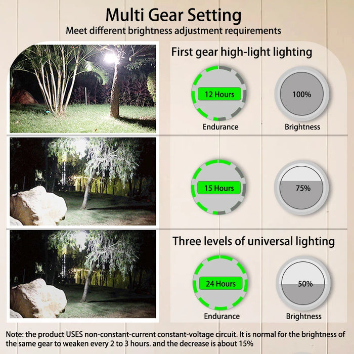 Lámpara de tienda recargable MOSLIGHTING - Iluminación de emergencia portátil para camping al aire libre y mercados nocturnos