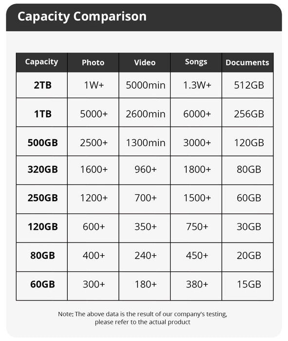 SomnAmbulist Disco duro externo portátil 250GB 320GB 500GB 1TB Almacenamiento USB3.0 para PC, portátiles, TV, PS4 y Xbox