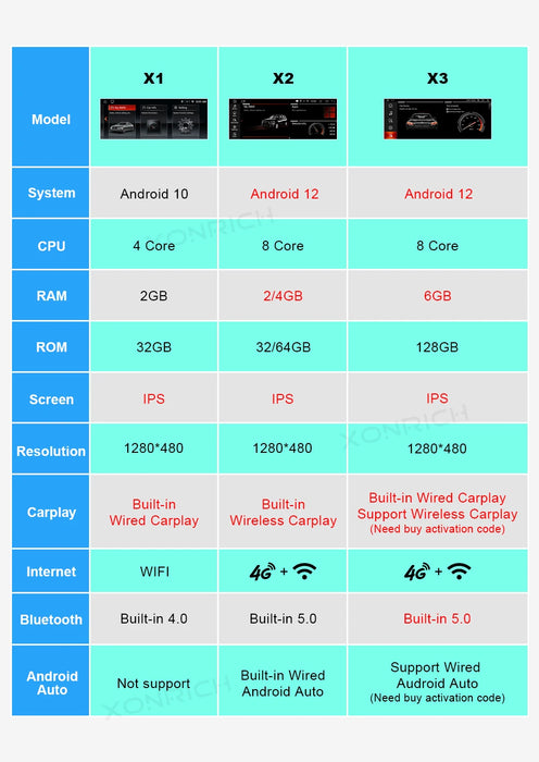 XONRICH 6GB 128GB Android 14 Autoradio für BMW 5 Series E60 E61 E63 E64 E90 E91 E92 E93 CCC CIC Multimedia CarPlay GPS Navigation