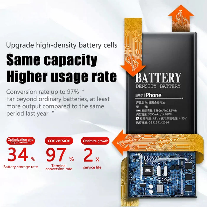 High quality mobile battery and tools for iPhone 6S, 6, 7, 7 Plus, 8 Plus, SE 2020, XR, 6 Plus, 6SP, X, XS, 11, 12 Pro Max Mini