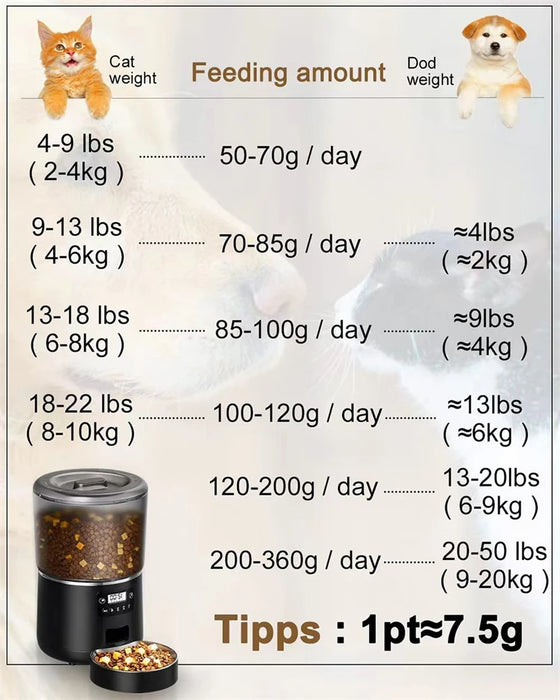 Mangeoire automatique pour animaux de compagnie avec capacité de 4 L et minuterie intelligente, contrôle Tuya, distributeur de nourriture avec bol en acier inoxydable pour chiens et chats