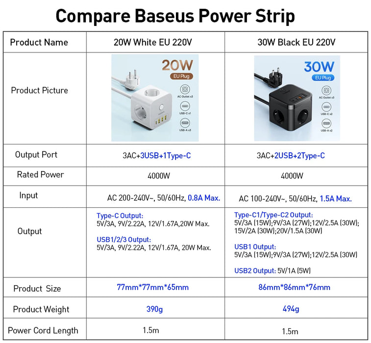 Chargeur multiprise rapide Baseus 30 W avec 3 prises secteur et protection contre les surtensions pour iPhone 16, 15 et tablettes