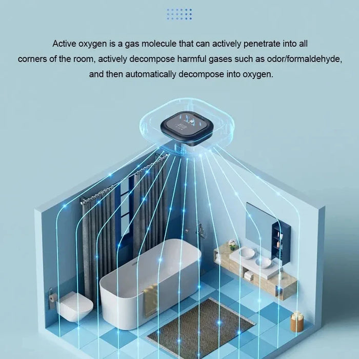 Purificateur d'air à ionisation négative et générateur d'ozone pour une maison saine