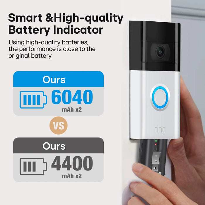 Laddningsbart 6040mAh Litiumjonbatteri för Ring Dörrautomater 4/3/2 och Stick Up Cam (2:a & 3:e generationen) - 3.65V Standardersättning