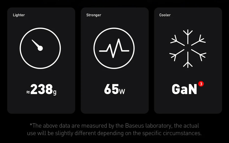 Baseus 65W GaN Desktop Fast Charger - Cargador 4 en 1 para portátil y teléfono móvil para iPhone 15, 14, 13 Pro Max, Xiaomi y Samsung