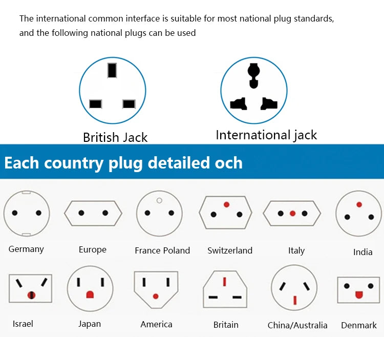 Universell 18W Type-C Snabbladdning 5-pins uttag, UK Vägguttag med USB-laddare, Vit smart Dubbel eluttag