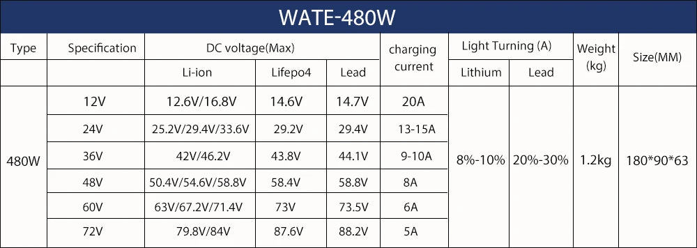 Chargeur 84V 5A pour batterie Li-ion 20S 72V avec ventilateur et boîtier en aluminium