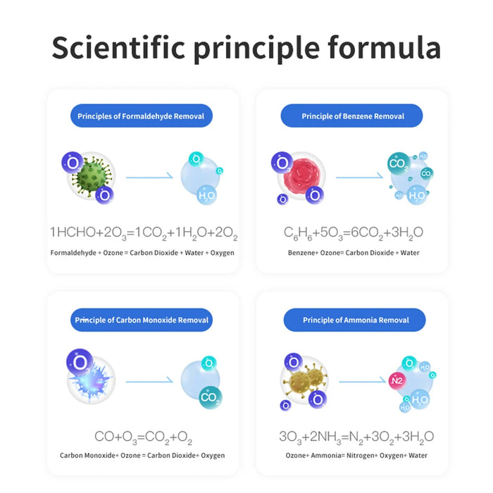 Purificateur d'air avec ions négatifs et ozone, stérilisateur pour cuisine et toilettes, élimine le formaldéhyde et les odeurs désagréables, désodorisant pour animaux et chambres