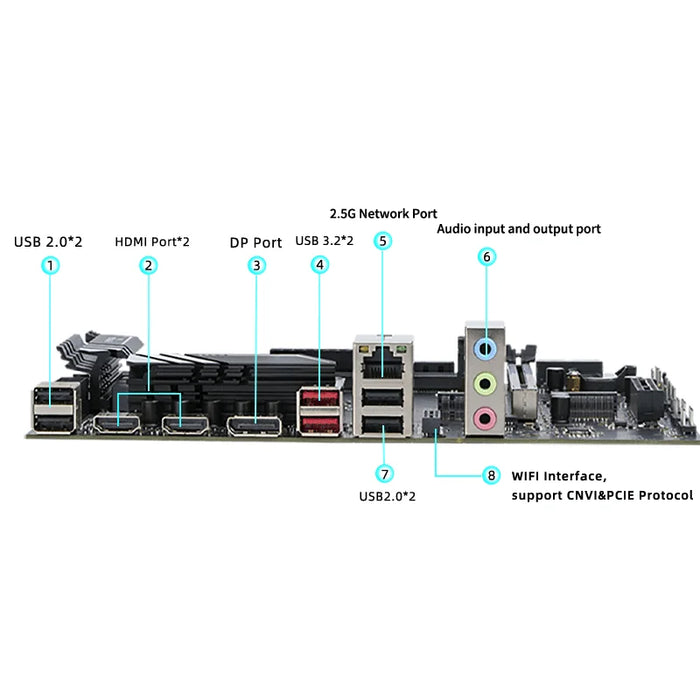 DIY-Gaming-Computer-Motherboard mit integrierter 13. Kit-Interposer-Core-CPU Q1HY ES 0000 (Referenz zu i9 13900HK) 14C20T DDR5-Desktop-Computer