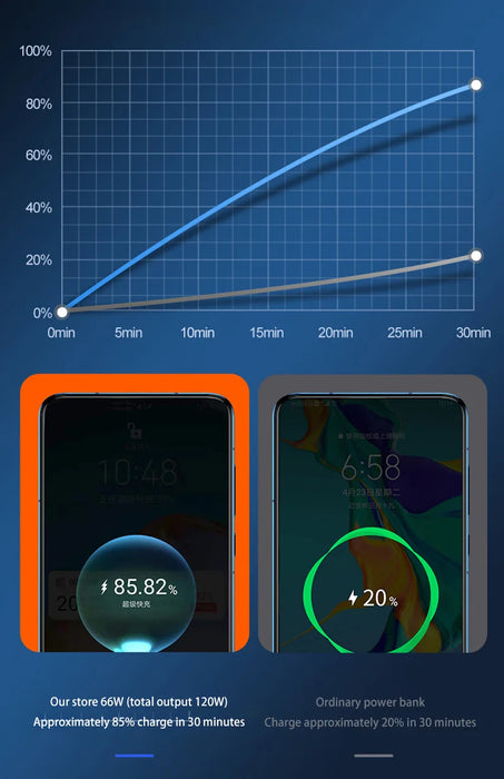 Lenovo-Banco de energía de carga rápida, 120W, 200000mAh, capacidad Ultra grande con pantalla Digital para batería externa de iPhone