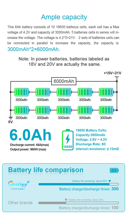 Waitley Batterie Li-Ion 18 V pour outils Makita 18 V – Pièces de rechange BL1860 BL1850 Batterie rechargeable