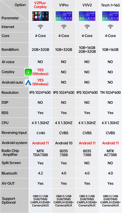 Autoradio Android 11, 32 go, 2 Din, 7/9/10 pouces, universel, WIFI, GPS, lecteur multimédia, Audio, pour Hyundai, Nissan, Toyota, Kia