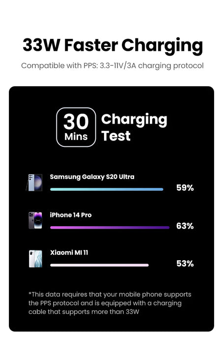 UGREEN 30W PD Powerbank carga rápida 10000mAh fuente de alimentación portátil para teléfonos móviles iPhone 15 Pro Max Xiaomi Huawei