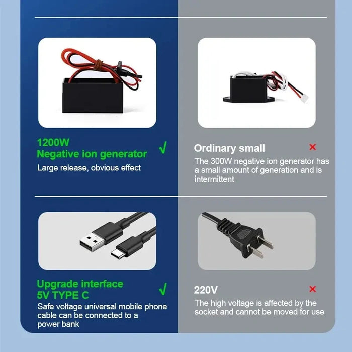 Purificateur d'air à ionisation négative et générateur d'ozone pour une maison saine