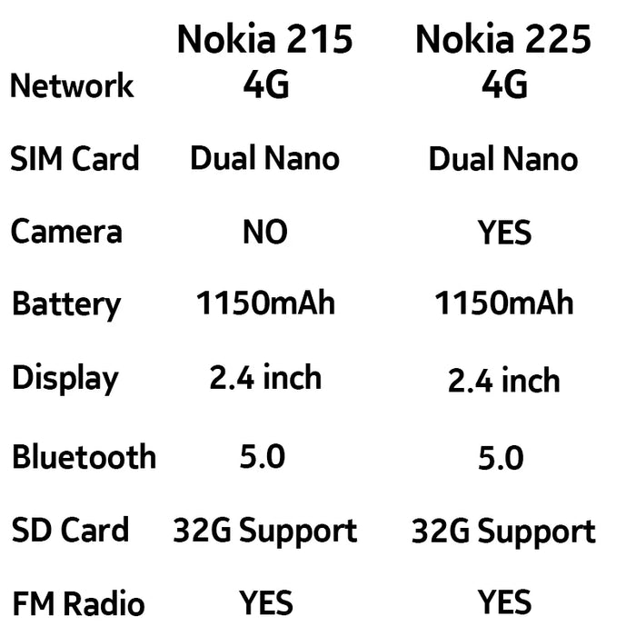 Nokia 215/225 4G téléphone portable 2.4 "double SIM Bluetooth FM Radio 1150mAh longue veille fonction bouton poussoir téléphone clavier hébreu