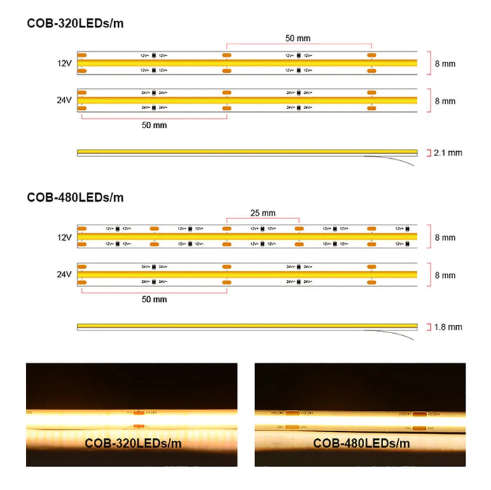 High-Density COB LED Strip Light 5m with 320-480 LEDs/m, 3000-6500K Adjustable Color Temperature, Dimmable DC12V/24V Lighting Solution